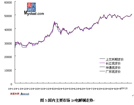 重庆铜价格最新行情-铜价动态：重庆铜市行情速递