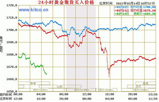 文化/书画 第88页