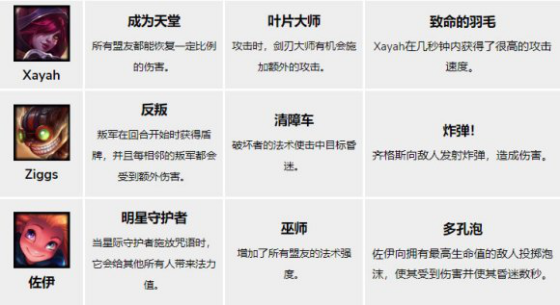 云顶之弈最新英雄能力解析