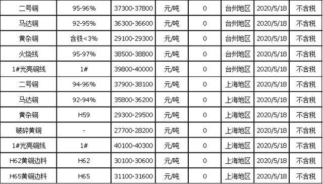 实时废铜市场价格查询