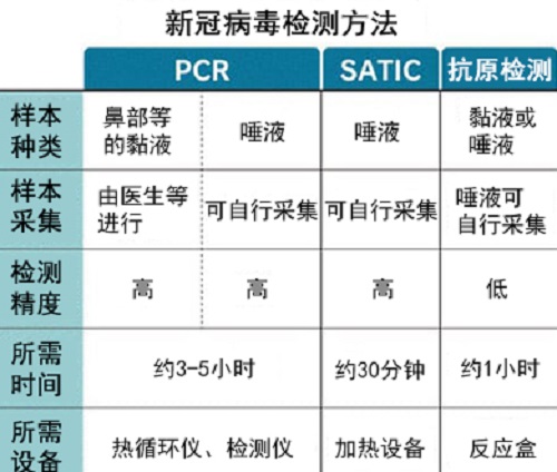 新型病毒检测技术解析