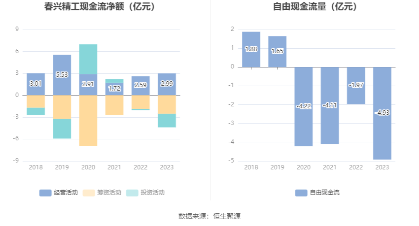 难过自己藏