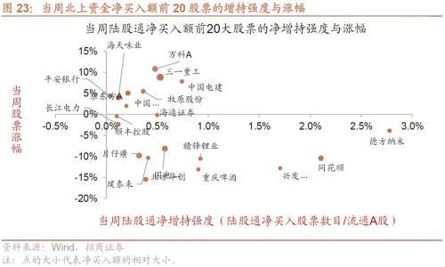 捕捉顺周期投资新机遇，共创美好未来价值