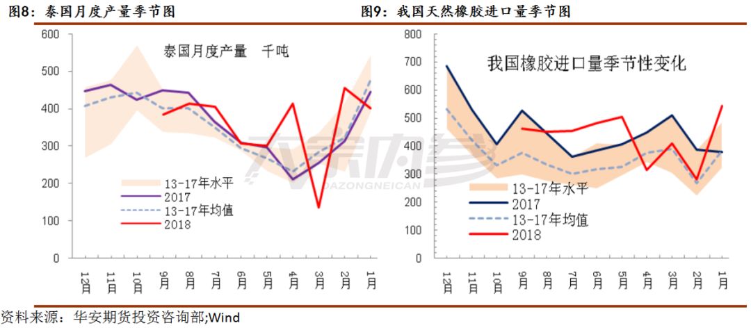 橡胶期货市场喜讯连连，最新动态为您揭晓！