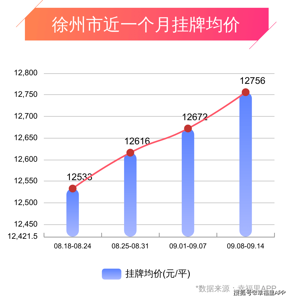 徐州楼市新篇：璀璨楼盘价格攀升，美好未来生活触手可及