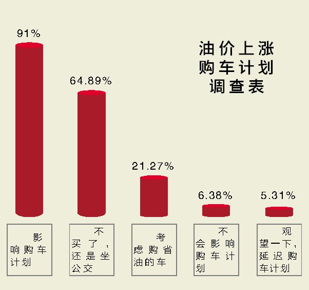 “油价新动向，畅享美好出行时刻”