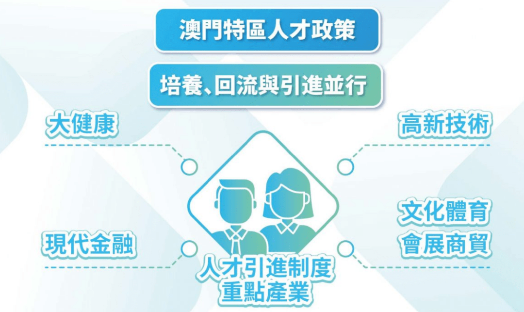 澳门技术人才引进新篇章：创新移民政策引领未来梦想启航