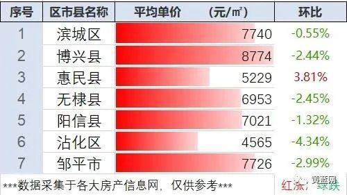 平山县二手房热销，抢购好时机正当时