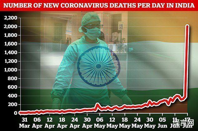 印度病例增长新动态，共克时艰展新篇