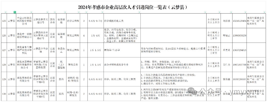 飘散的羽毛