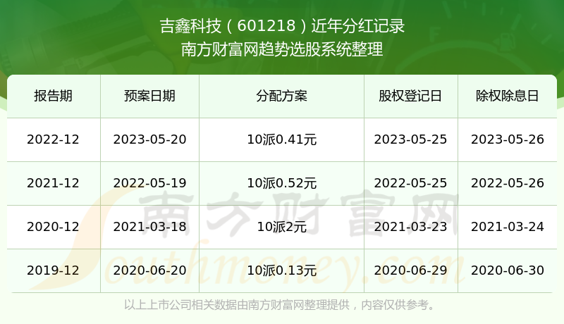 吉鑫科技最新动态