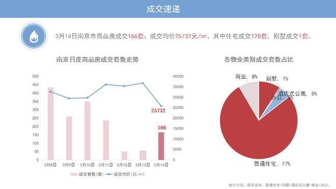 内乡楼市动态速递