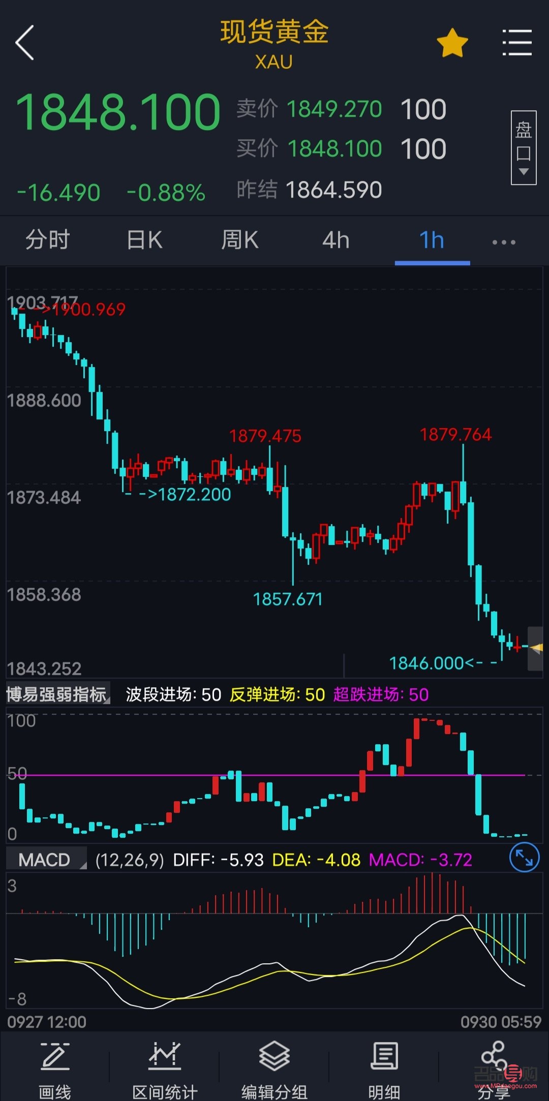 黄金实时行情速递