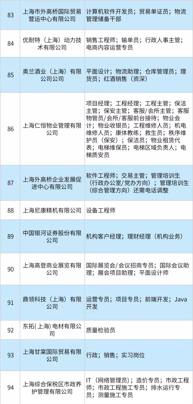 杨浦招聘盛启，上海新机遇精彩纷呈！