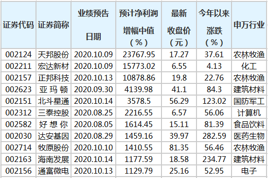 澳门三肖三码精准100%黄大仙｜澳门必中生肖预测100%精准法_原理解答解释落实