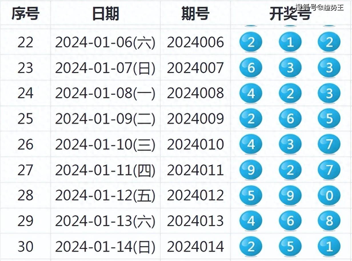 2024年天天彩免费资料｜2024年每日彩开奖号码_方案探讨解答解释路径