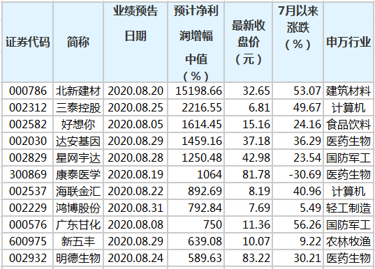 澳门三肖三码精准100%黄大仙｜澳门必中生肖预测100%精准法_详细解答解释落实