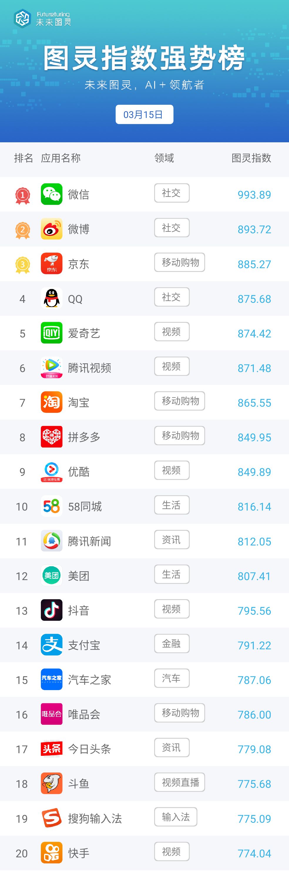 “安卓版彩票最新下载APP”