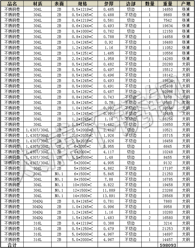 不锈钢304最新行情