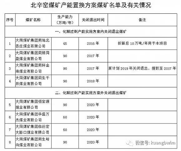 湖南地区煤矿关闭最新动态及详细资讯发布