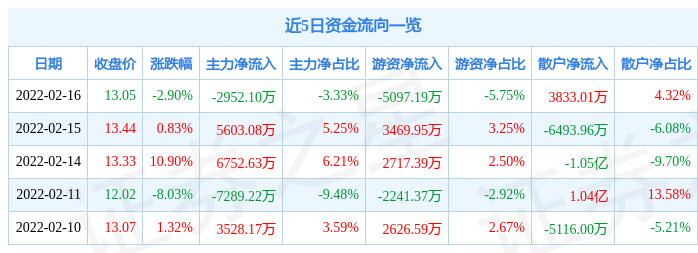 翰宇药业股价动态：最新市场资讯速递