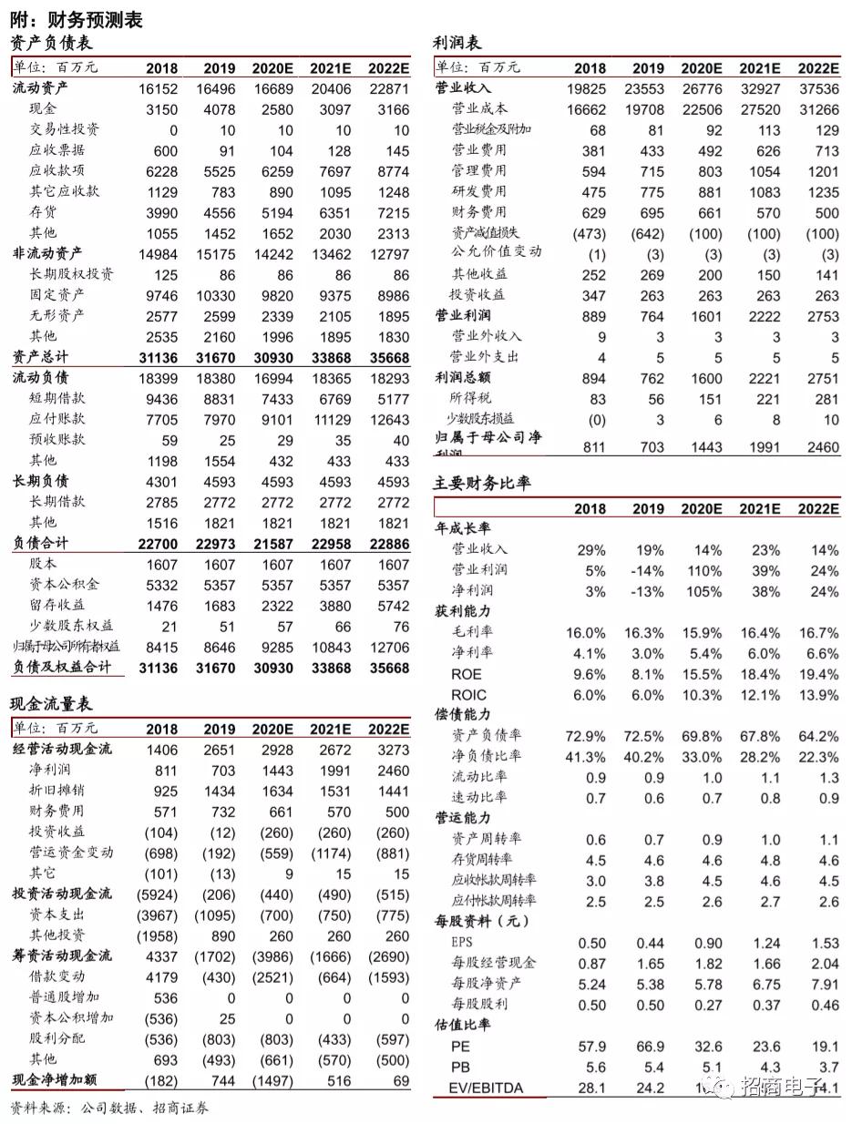 东山精密最新资讯揭晓