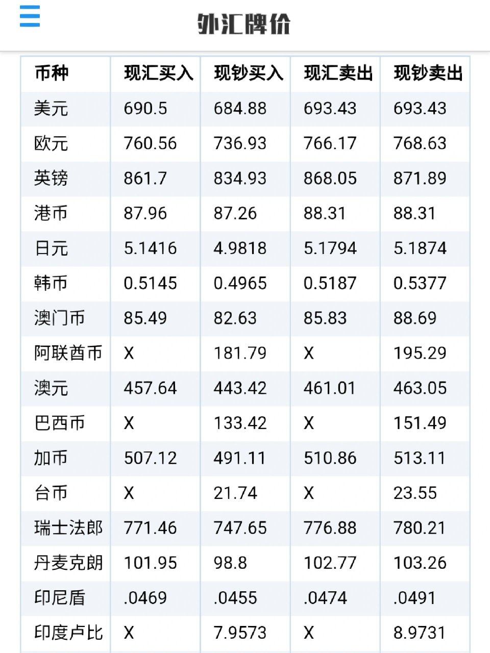 今日实时外汇汇率速查一览