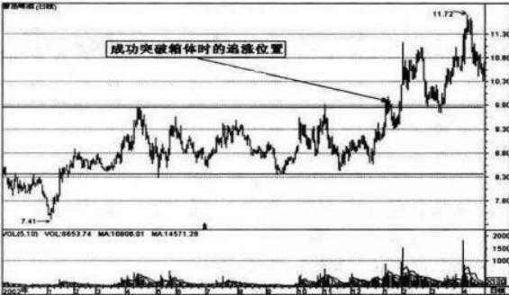 前沿揭秘：揭秘股市新动向，解锁高效炒股实战技巧