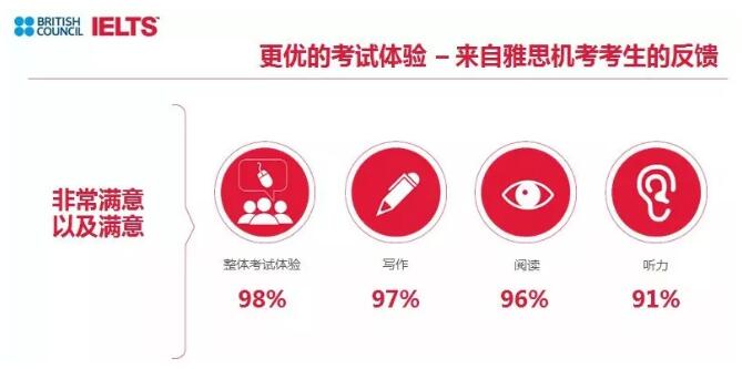 雅思备考速递：最新动态全解析