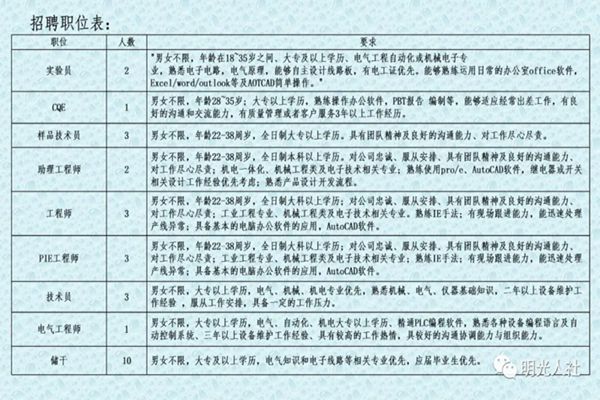 灵宝地区司机职位火热招募中，即刻把握最新就业资讯！