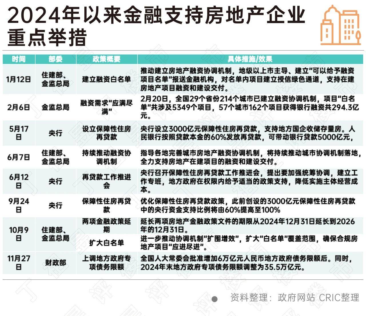 2025年度房地产市场调控政策：最新颁布的全面规定解读