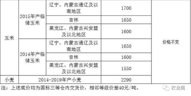 最新出炉：徐州地区玉米市场动态价格盘点