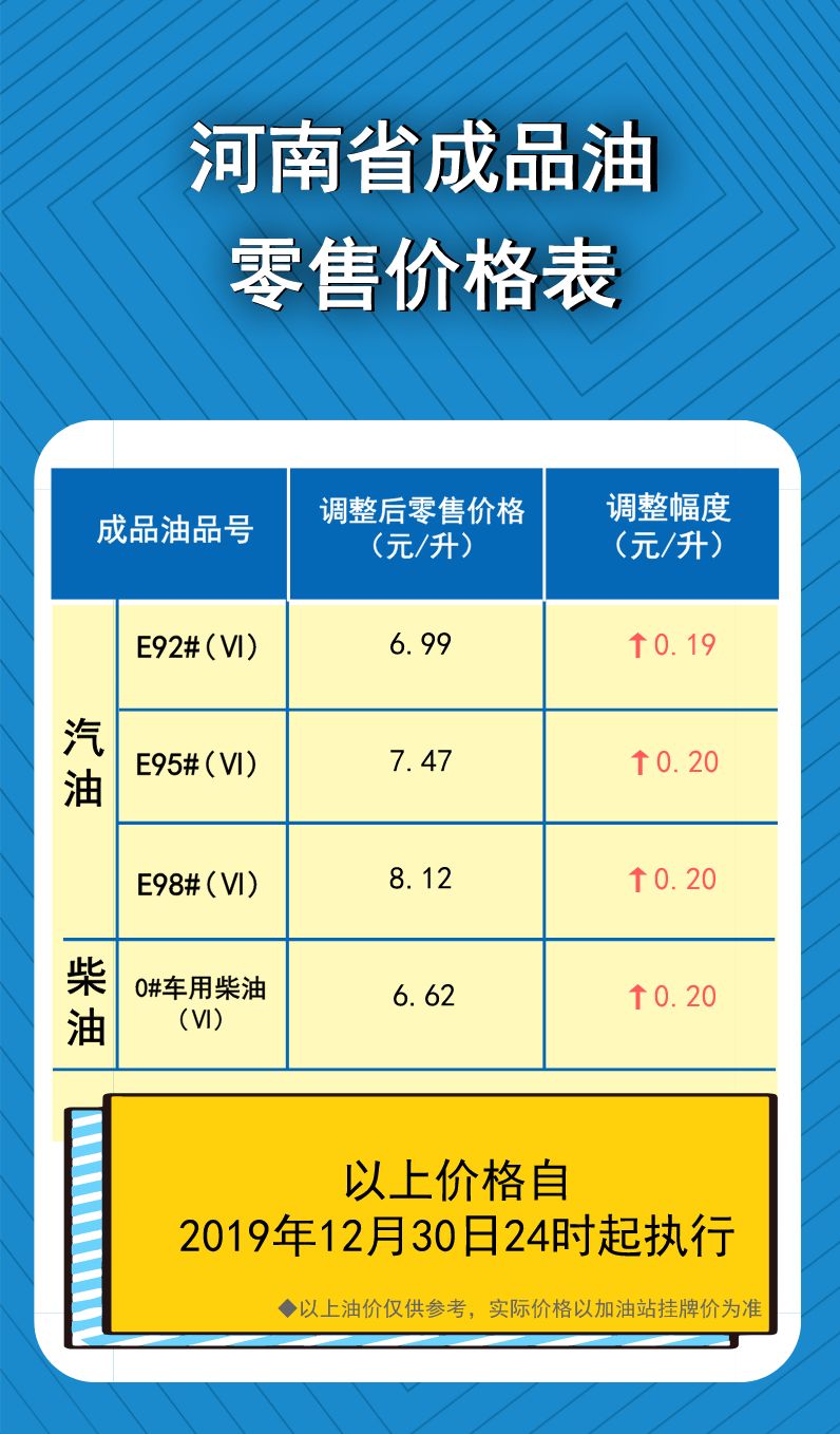 最新发布：全国成品油零售价格动态盘点