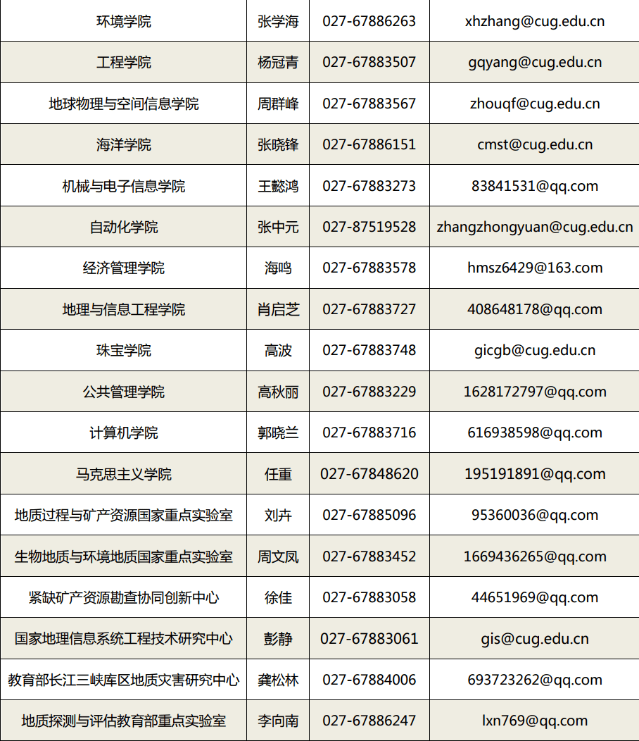 全球最新博士后职位招聘信息汇总