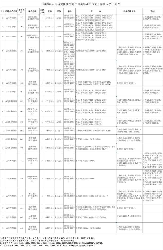 最新发布！攀枝花人才市场招聘信息汇总