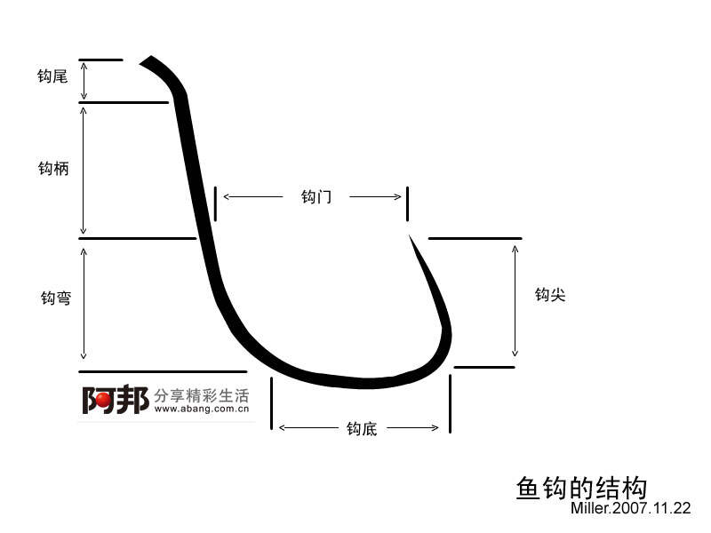 前沿鱼钩设计图集赏析