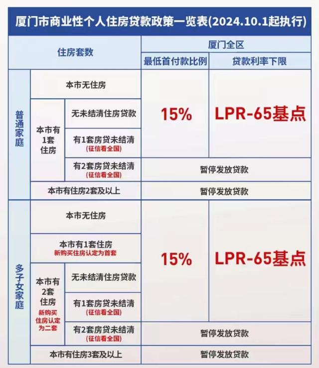 厦门最新保障性住房政策及房源动态揭晓