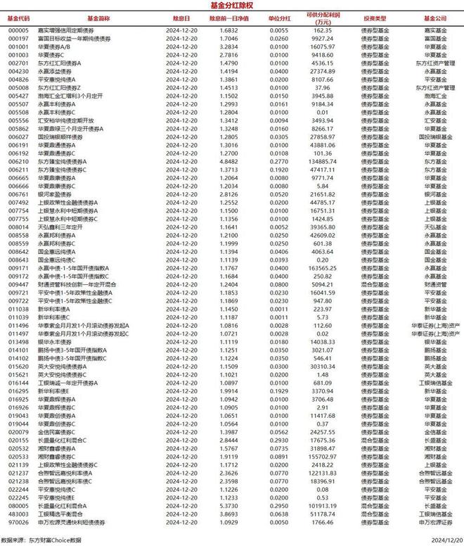 460001基金最新分红揭晓：收益明细大盘点