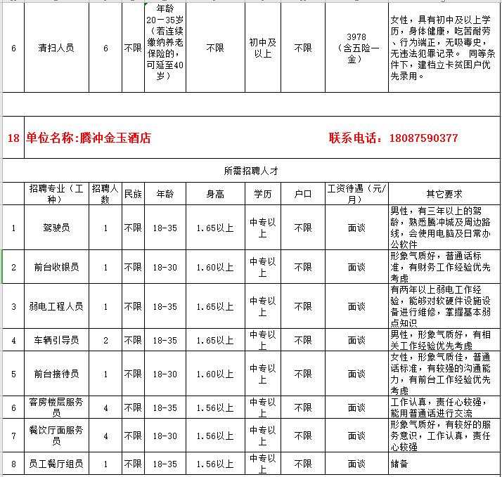 “腾冲今日新鲜招聘资讯”