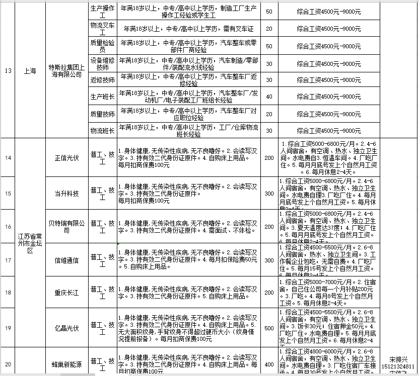 杨行地区招聘信息汇总发布