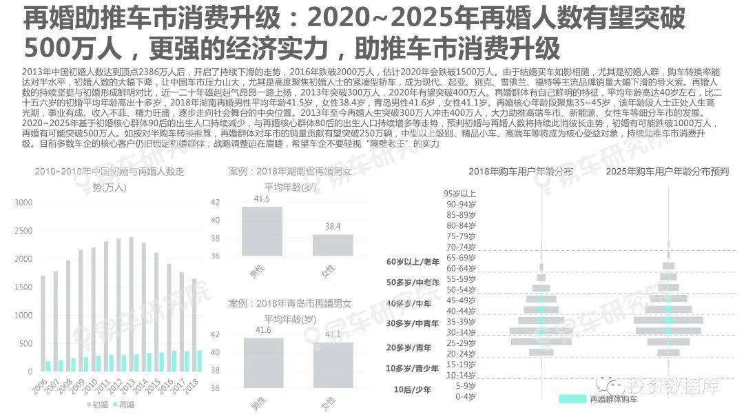 2025年度全新汽车市场报价汇总宝典