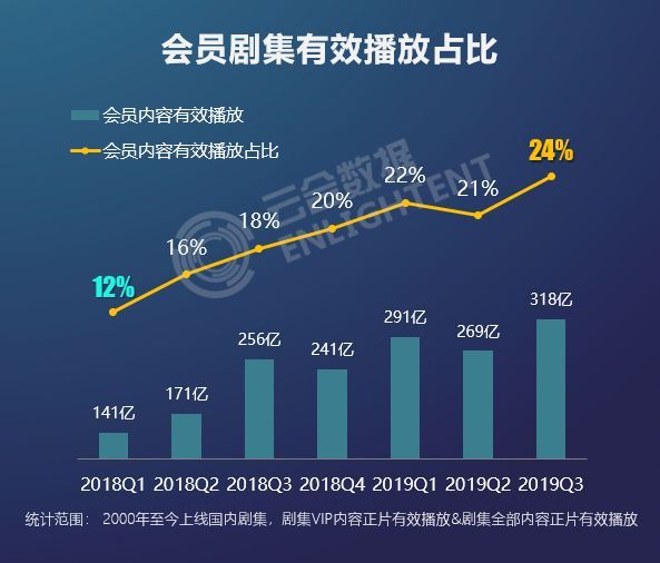 优酷独家·最新力作：时间定势趋势解析视频大放送