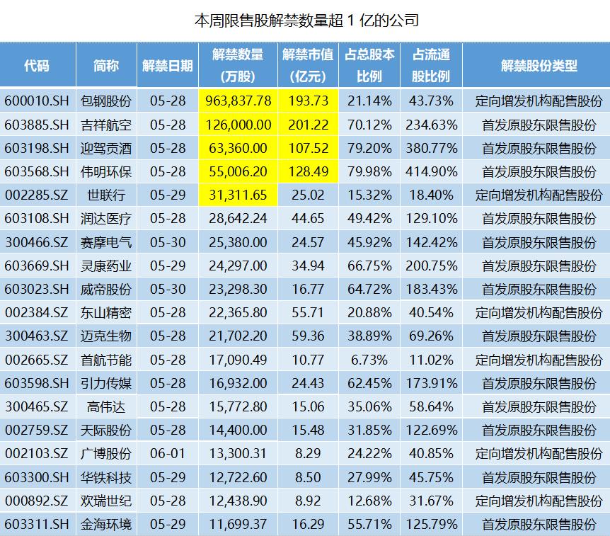 威帝股份最新资讯速递