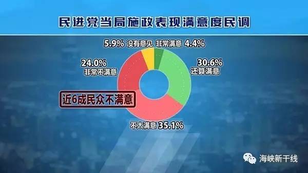 “国民党近期民意支持度调查出炉：最新数据揭秘政党态势”