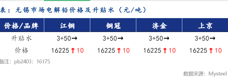 今日铅价行情速递