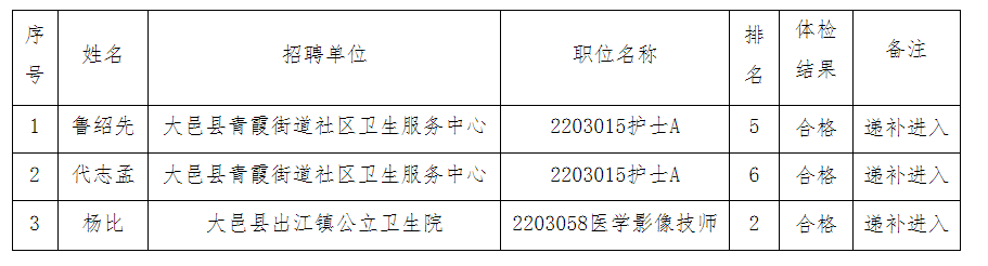 2025年度大邑地区全新招聘信息汇总发布