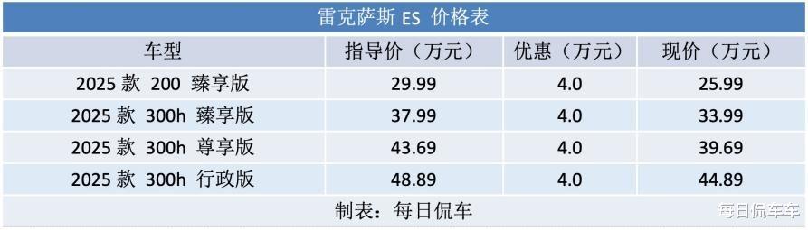 2025年度全新车型汽车报价大揭秘，尽享最新款汽车市场行情一览