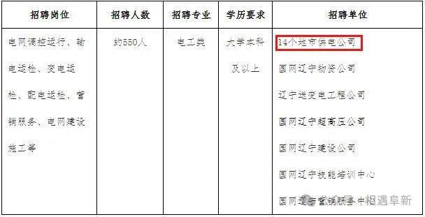 阜新地区最新招聘快讯：热门招工岗位信息一览