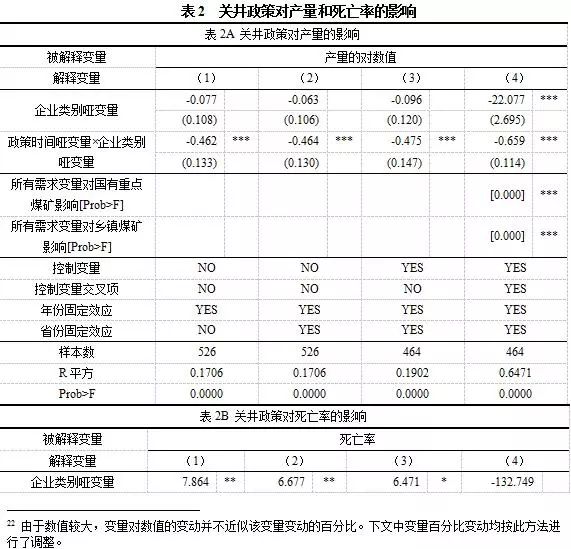 最新发布：煤矿安全关闭政策文件解读