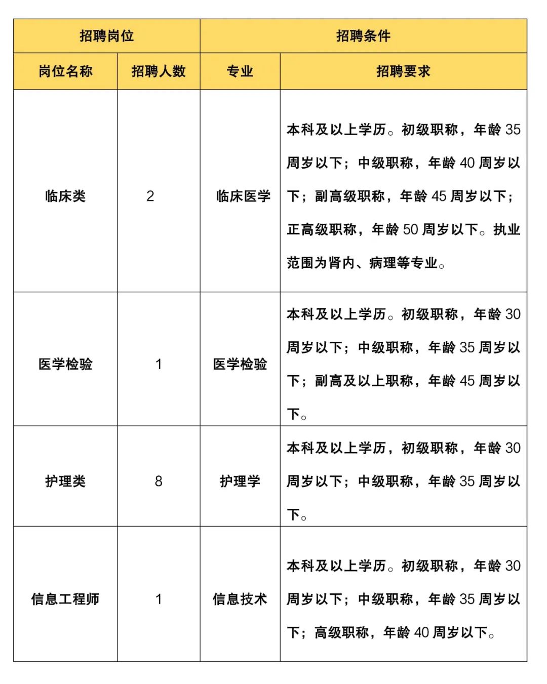 成都龙泉区新锐医院诚邀英才加盟——招聘信息火热发布中